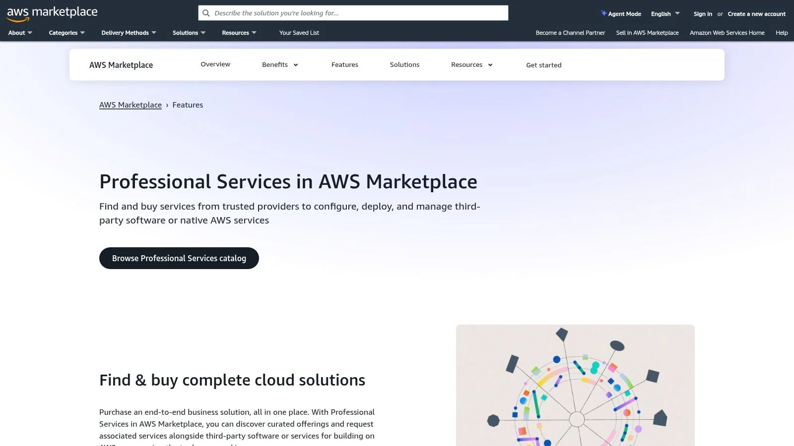 AWS Marketplace – Professional Services
